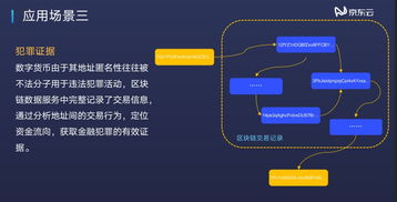 圍觀京東云 解鎖區塊鏈技術新潛能，數據處理服務禮包詳解